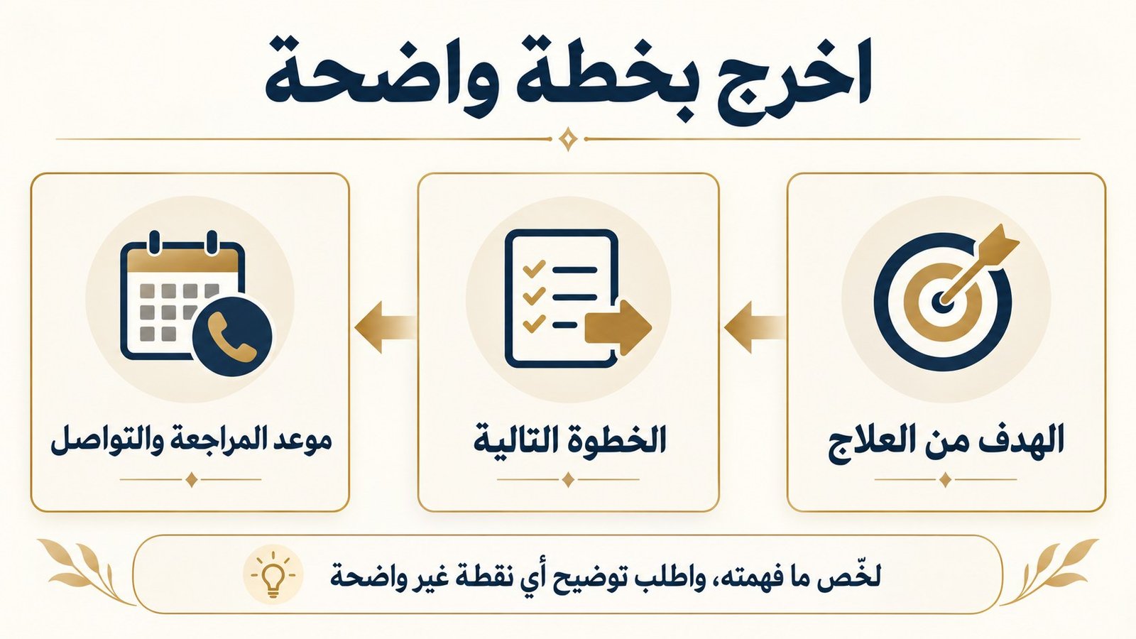 ملخص أول كشف للإحليل السفلي: الهدف والخطوة التالية وموعد المراجعة